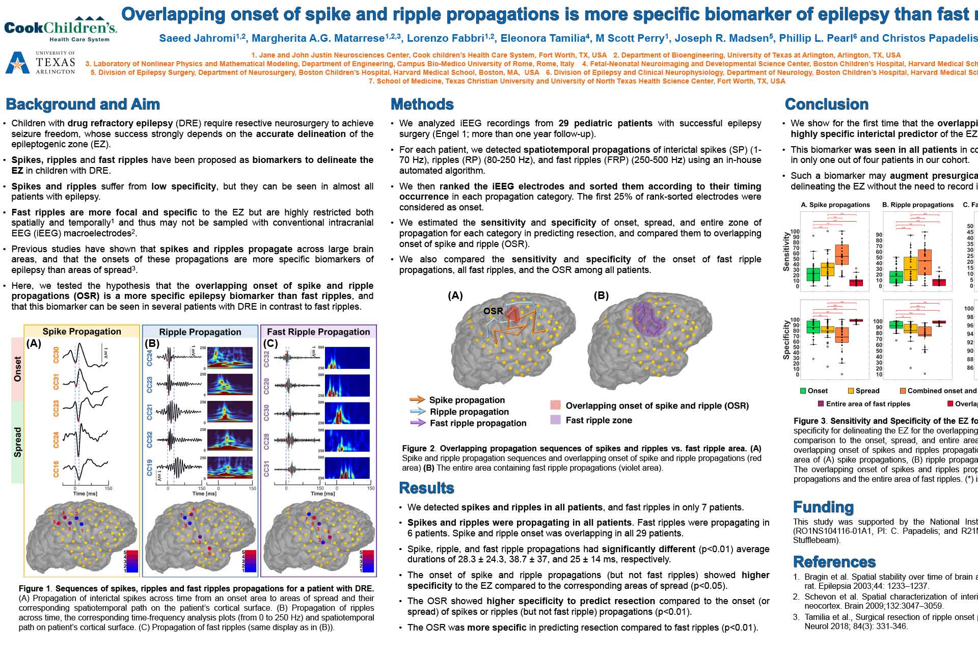 Overlapping Onset of Spike and Ripple Propagations is More Specific Biomarker of Epilepsy than Fast Ripples