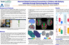 Diffusion tensor imaging localizes the epileptogenic zone in children with drug-resistant epilepsy
